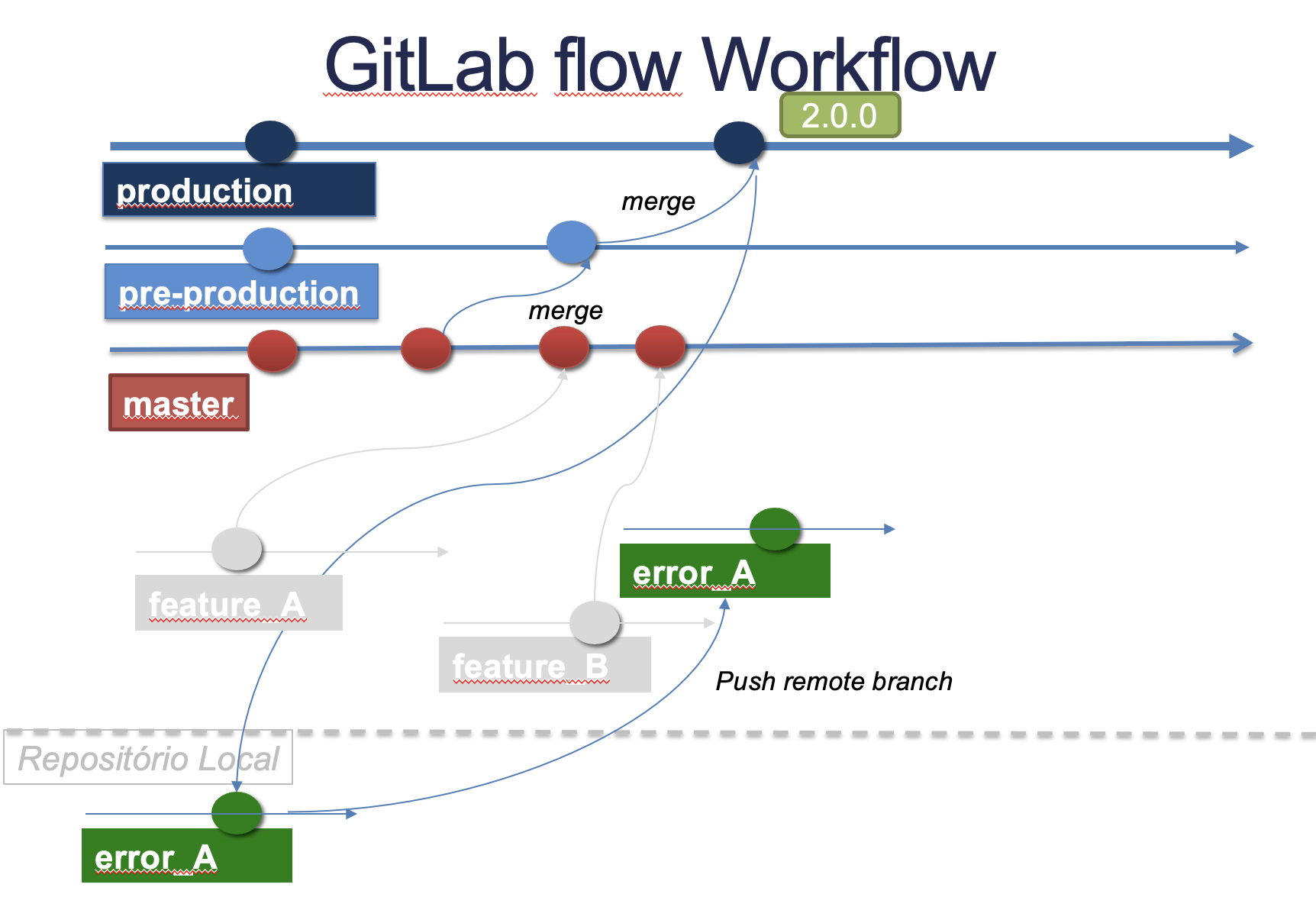 Master in GitLab Certification Program – cmsGalaxy