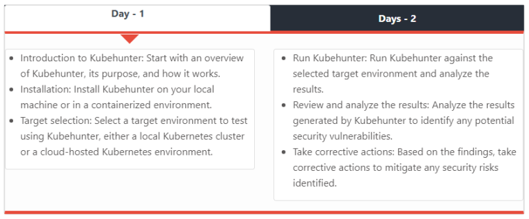 Kubehunter Training and Certification Course – cmsGalaxy