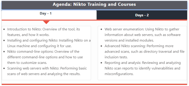 Nikto Training and Certification Course – cmsGalaxy