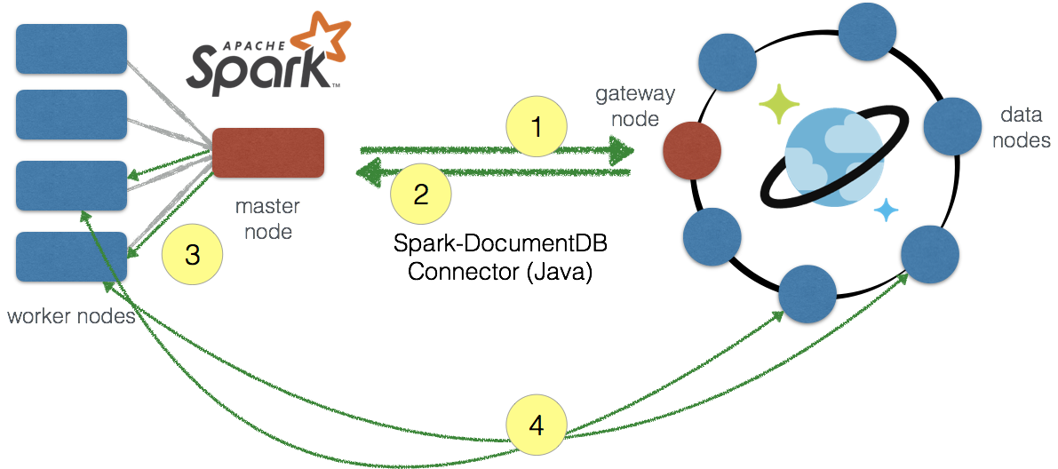 Scala with Spark Training and Certification Course – cmsGalaxy